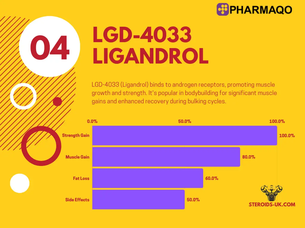 LGD 4033 Ligandrol 12mg | PharmaQo Labs – Image 2