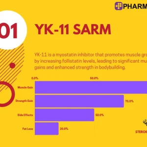 Alternative view of YK11 Pharmaqo Labs 60caps/5mg